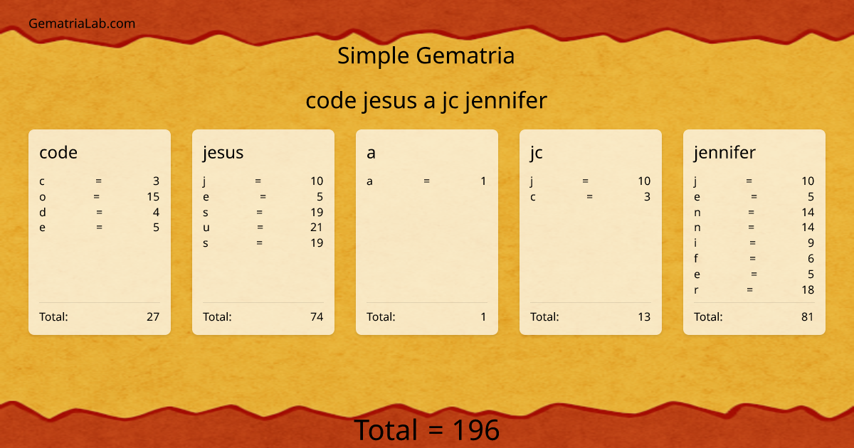 code jesus a jc jennifer in simple Gematria